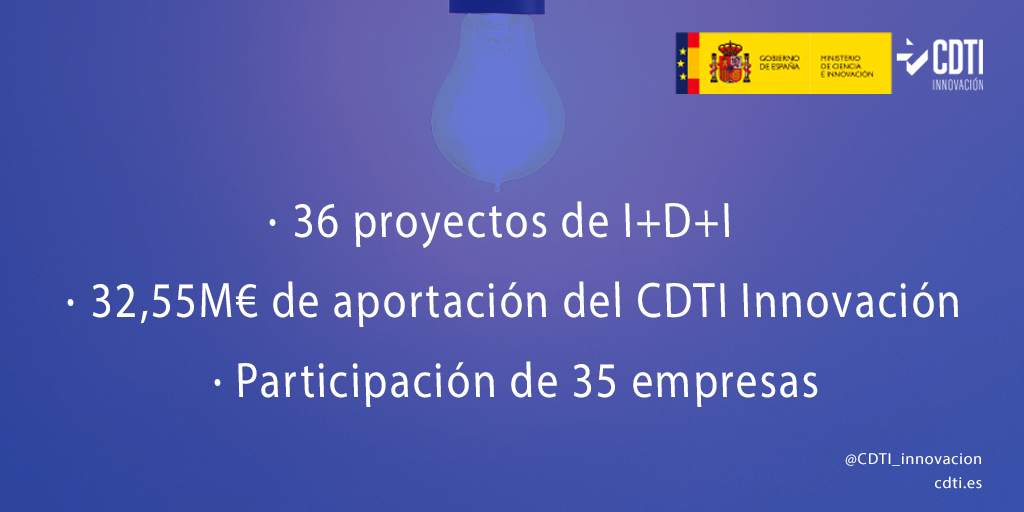 Datos Consejo de Administración del CDTI Innovación OCT23
