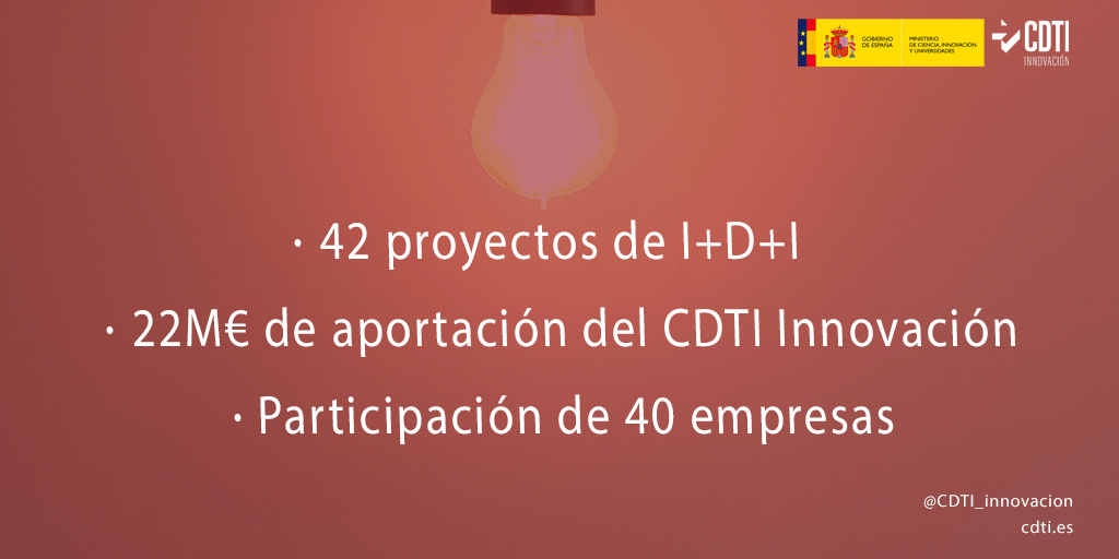 Consejo de Administración del CDTI Innovación ENE24