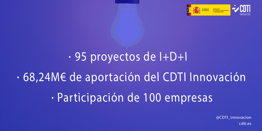 Datos Consejo de Administración del CDTI Innovación FEB24