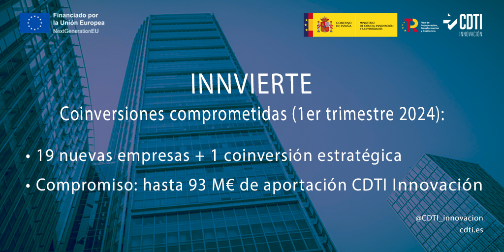 Datos CdAs Innvierte 1er trimestre 2024