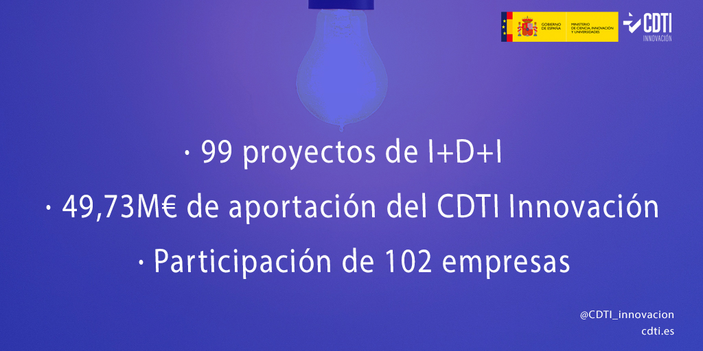 Datos Consejo de Administración del CDTI Innovación ABR24