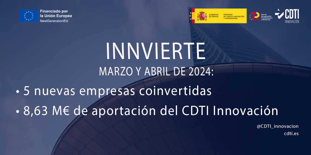 Operaciones cerradas de Innvierte en marzo y abril de 2024