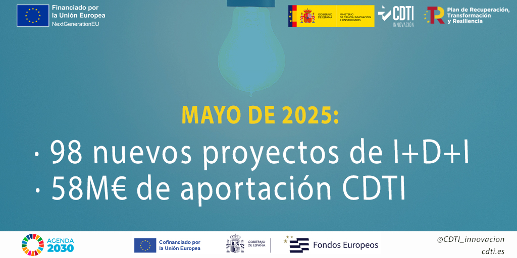 Datos Consejo de Administración del CDTI Innovación MAY25