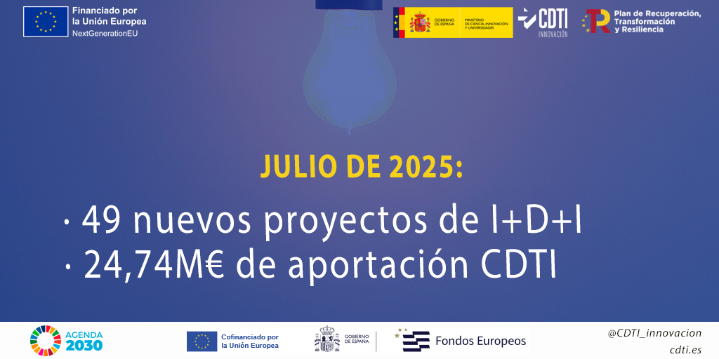 Consejo de Administración CDTI Innovación JUL25