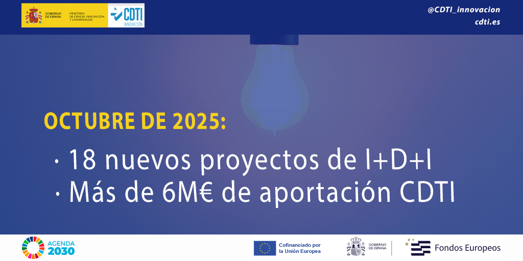Consejo de Administración del CDTI Innovación OCT25