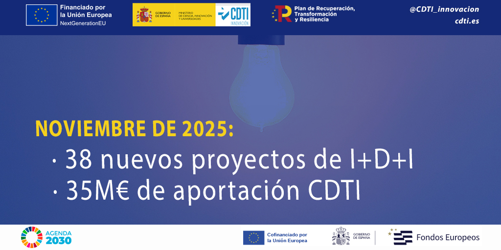 Consejo de Administración del CDTI Innovación NOV2025
