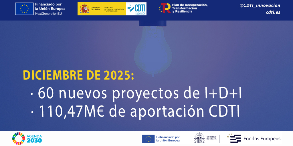 Datos Consejo de Administración del CDTI Innovación DIC25