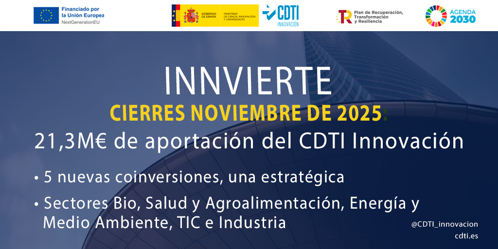 Operaciones cerradas de Innvierte en noviembre de 2025