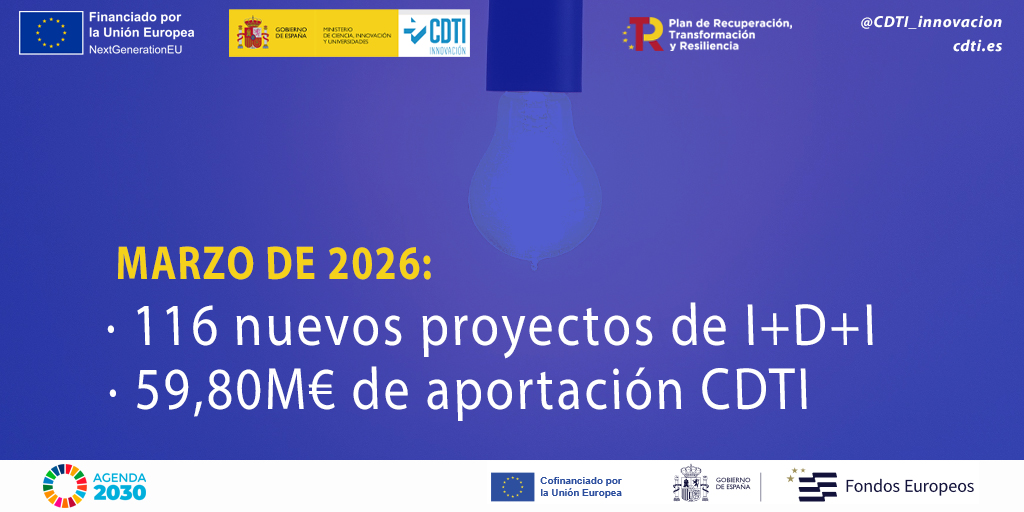 Datos Consejo CDTI Innovación MAR26
