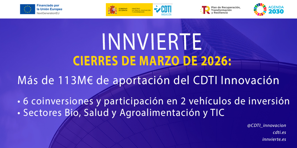 Operaciones de Innvierte en marzo de 2026