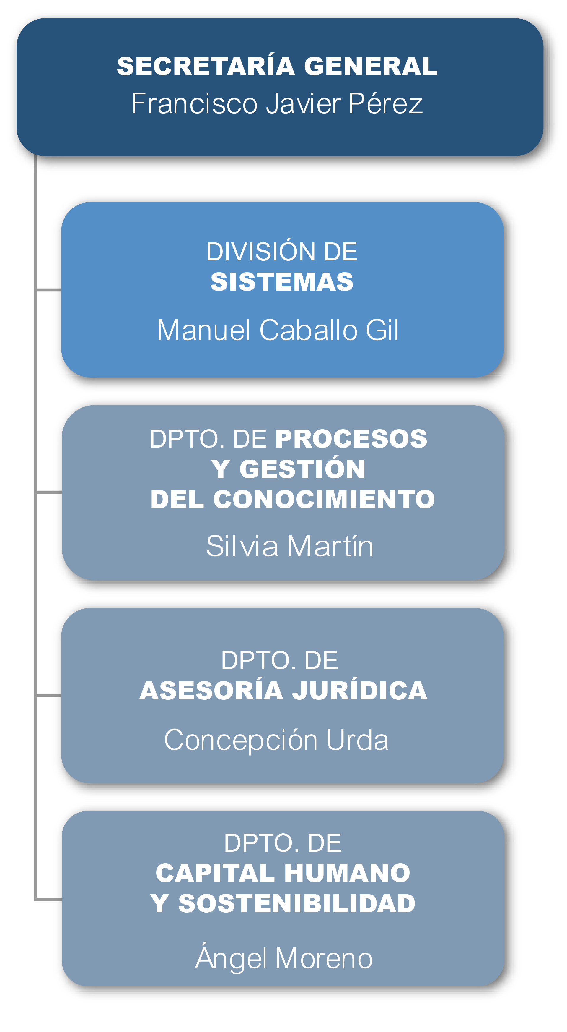 Secretaría General