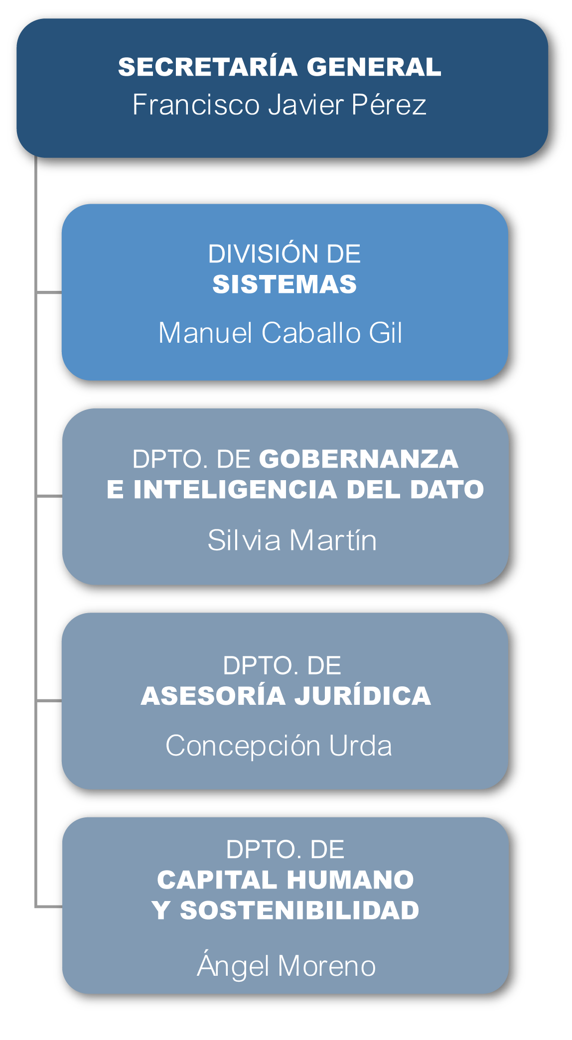 Secretaría General