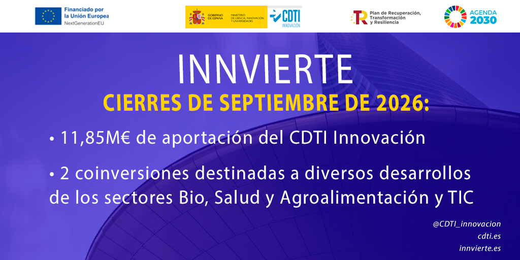 Operaciones cerradas por Innvierte en septiembre de 2026