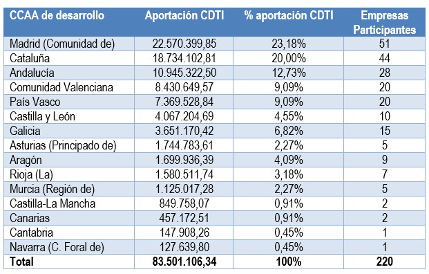 1tabla