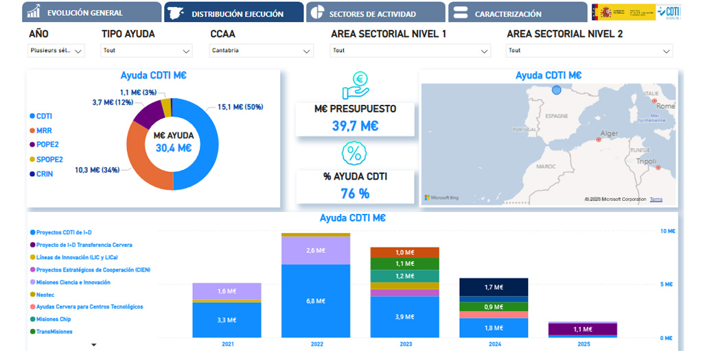 CDTIDATA CANTABRIA