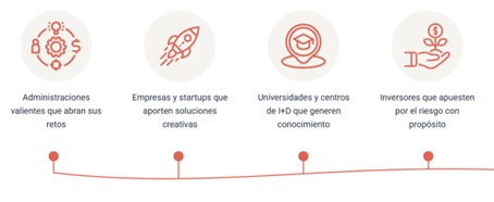 Foro CPI