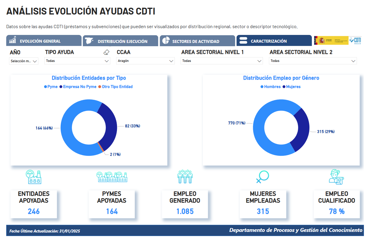 Optico CDTI-DATA
