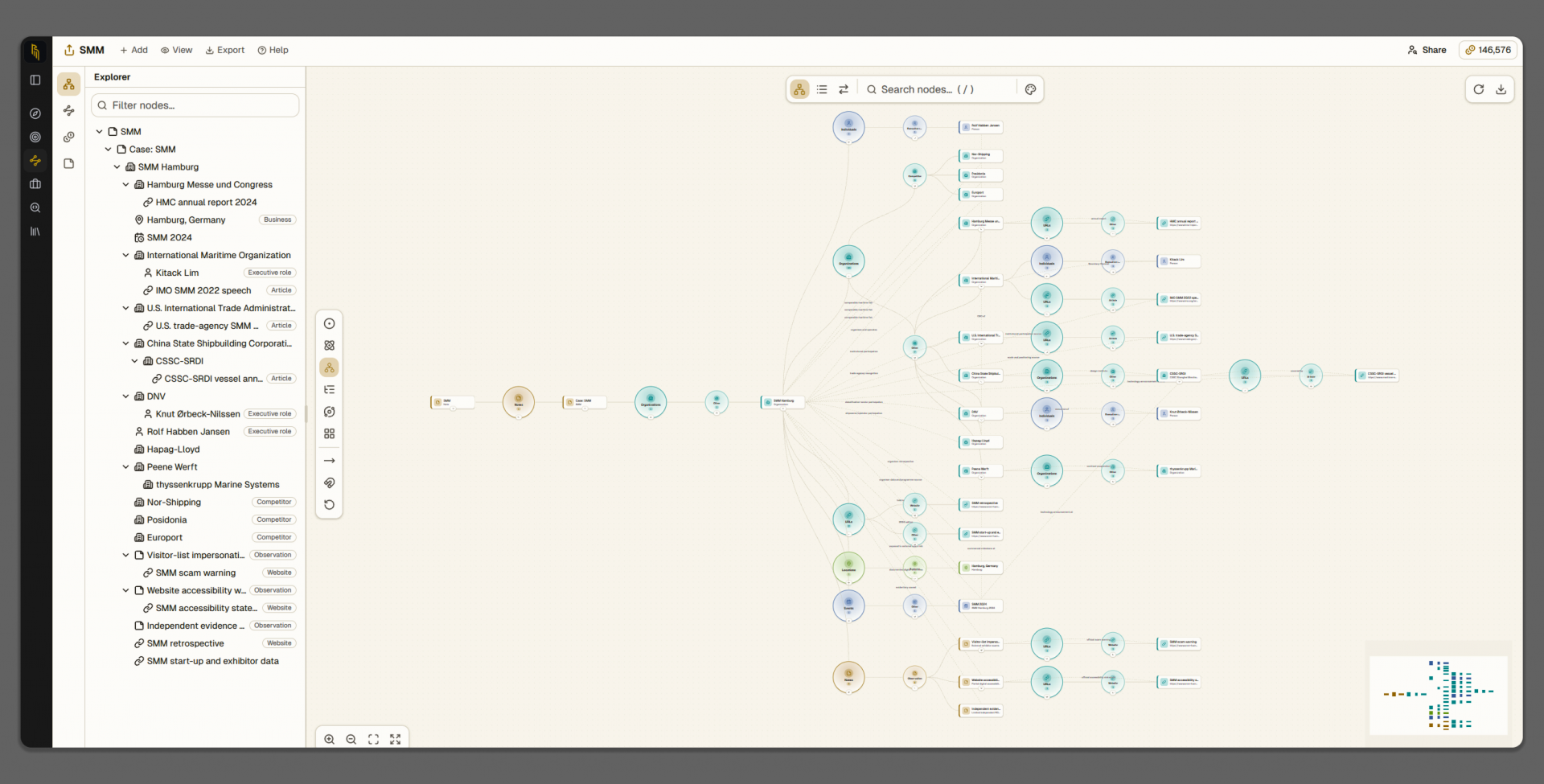 🔎 Visualizar las conexiones para entender mejor la información.