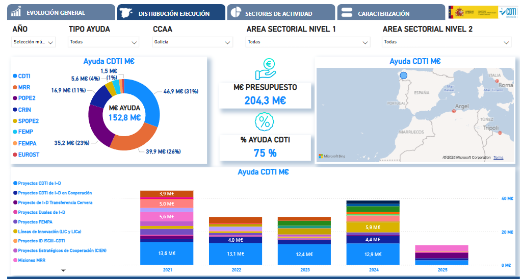CDTIDATA GALICIA