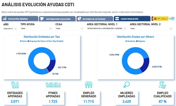 CDTIDATA