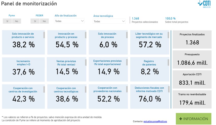 Panel de monitorización
