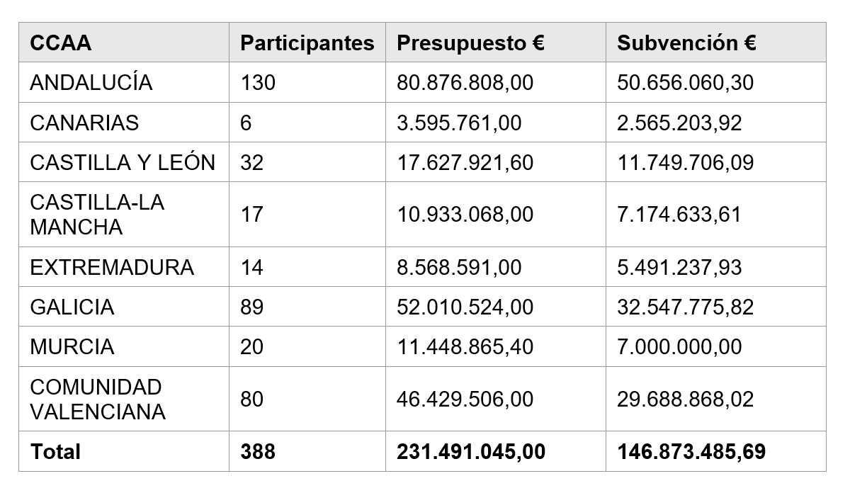 Interconnecta Step 2025_Comunidades Autónomas 