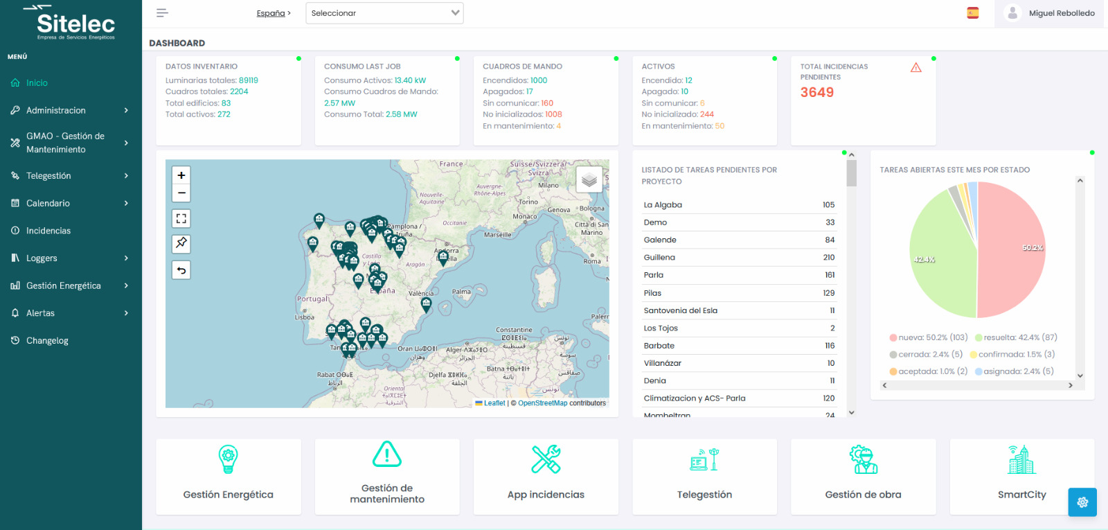 Plataforma de la empresa Sitilec