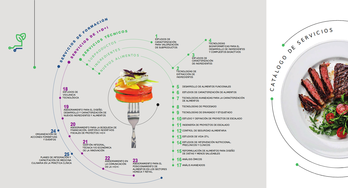 La colaboración entre los socios de NUTRIALITEC impulsa nuevos servicios de I+D+i para desarrollar ingredientes funcionales y alimentos más saludables y sostenible