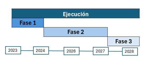 imagen timeline hadron2