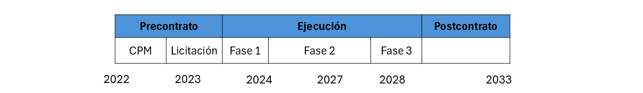 imagen timeline hadron