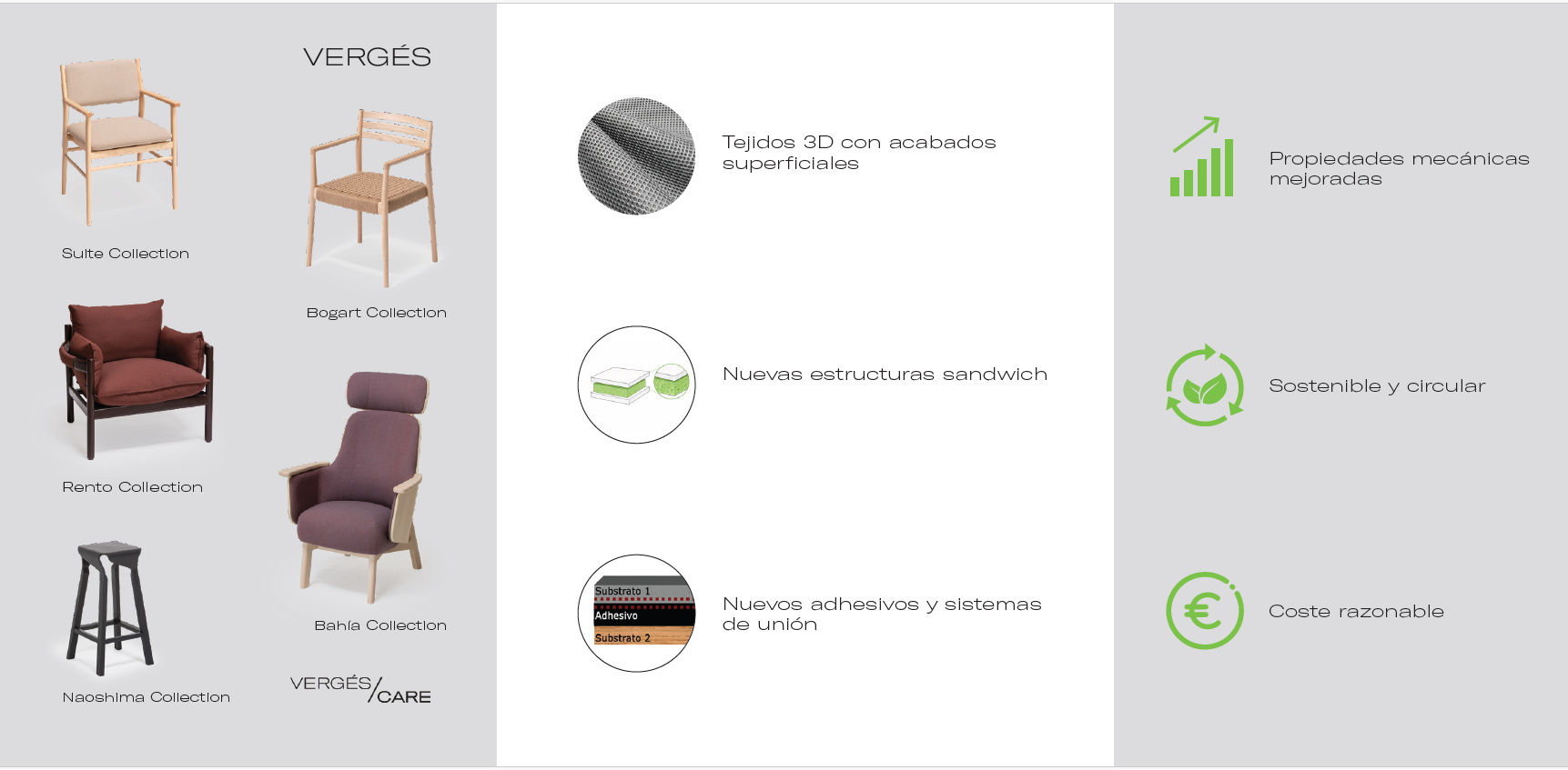 Descripción de productos de Vergés