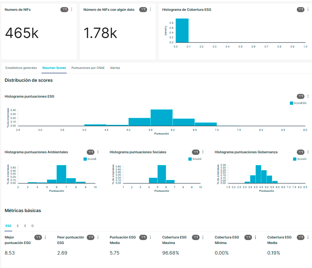 Visualización de la herramienta de The Logic Value