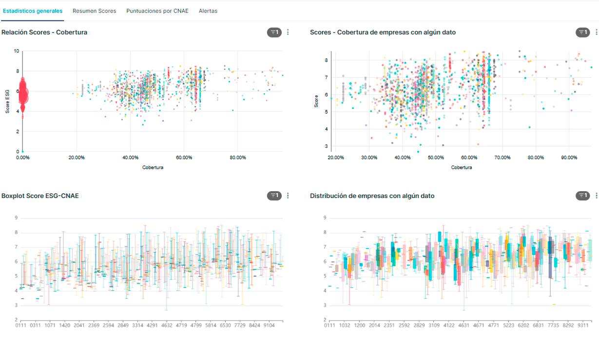 Visualización de la herramienta de The Logic Value