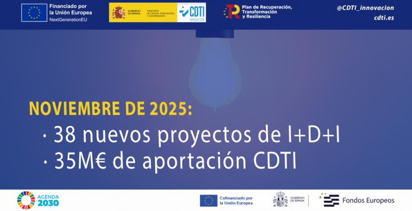 Consejo de Administración del CDTI Innovación NOV2025