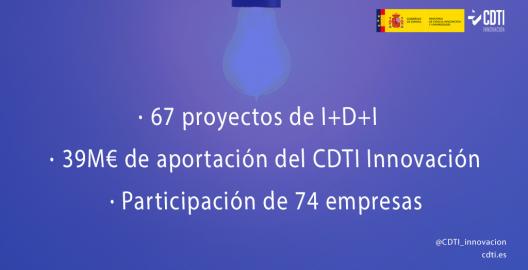 Consejo de Administración del CDTI Innovación de diciembre 2023
