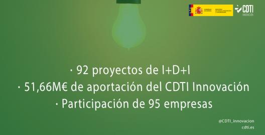 Datos Consejo de Administración del CDTI Innovación MAR24