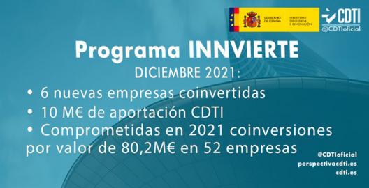 innvierte_diciembre2021