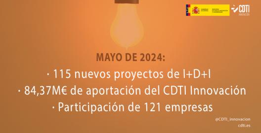 Datos Consejo de Administración del CDTI Innovación MAY24