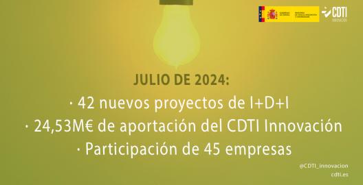 Datos Consejo de Administración del CDTI Innovación de julio 24