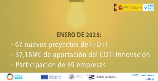 Datos Consejo de Administración del CDTI Innovación ENE25