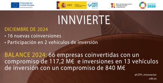 Datos Consejo de Administración del CDTI Innovación DIC24 y balance anual