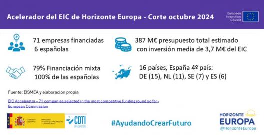 EIC corte octubre 2024