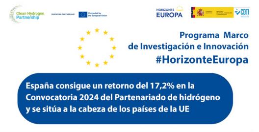 Retorno Partenariado Hidrógeno Horizonte Europa