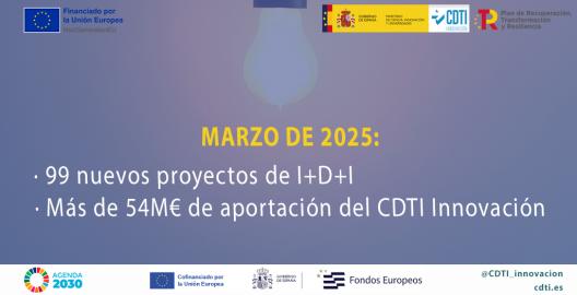 Datos Consejo CDTI Innovación MAR25