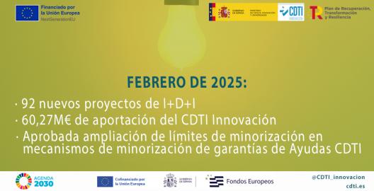 Datos Consejo de Administración del CDTI Innovación FEB2025