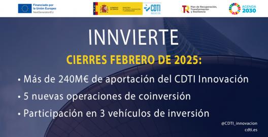 Operaciones de Innvierte en febrero de 2025