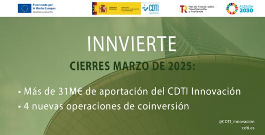 Operaciones de Innvierte marzo 2025