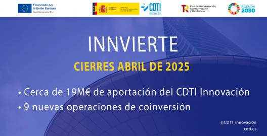 Operaciones de Innvierte en abril de 2025