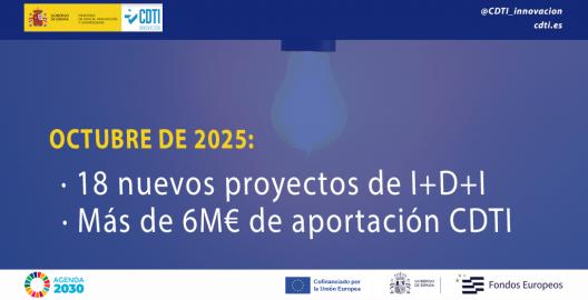 Consejo de Administración del CDTI Innovación OCT25