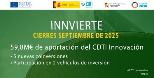 Operaciones de Innvierte en septiembre 2025